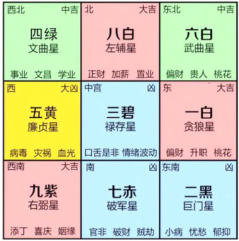 九宮飛星數字